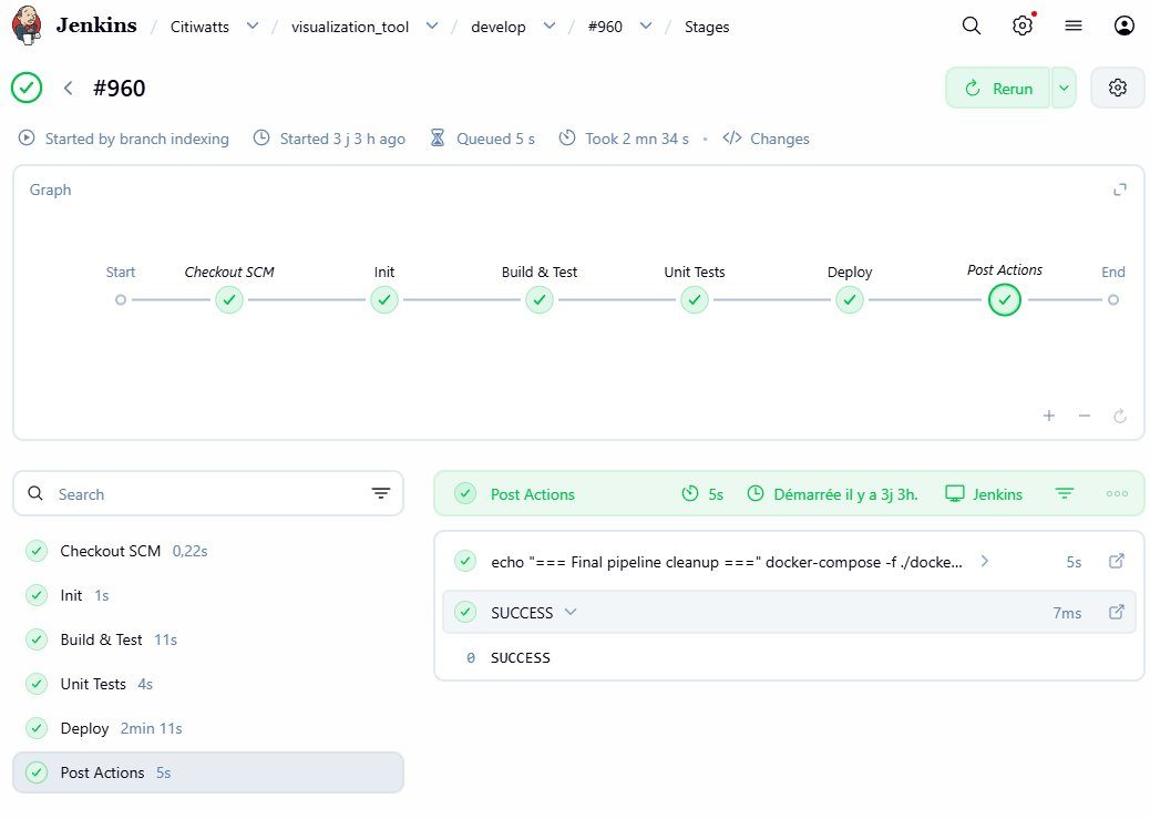 Pipeline Jenkins de build et déploiement